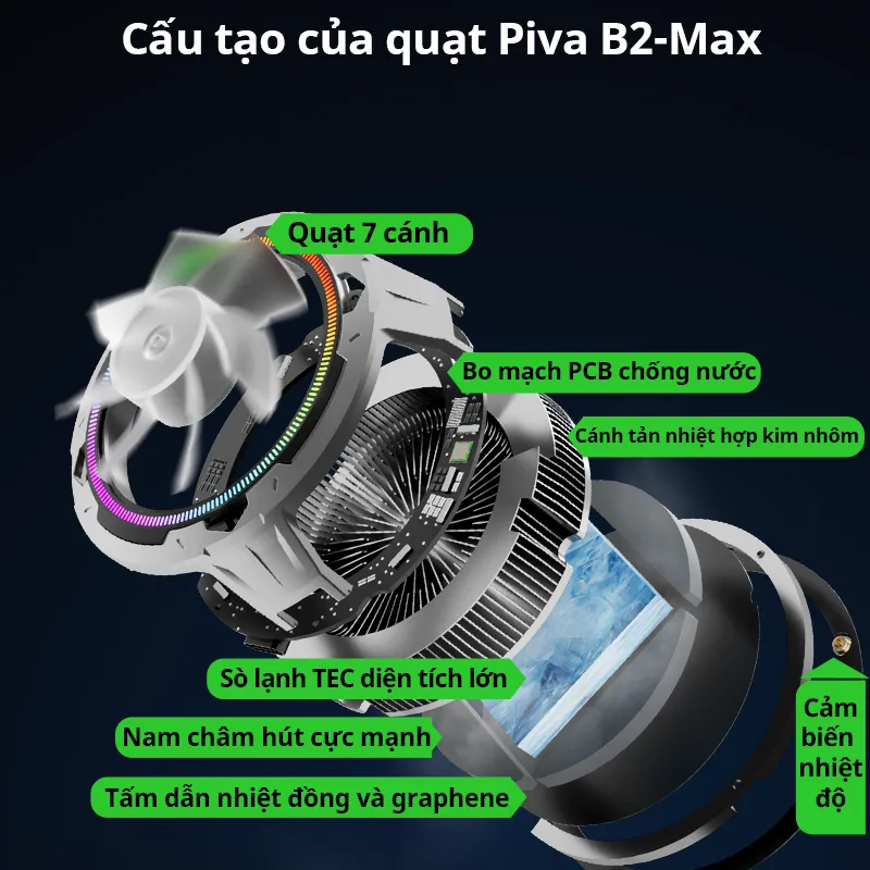 Piva b2 max